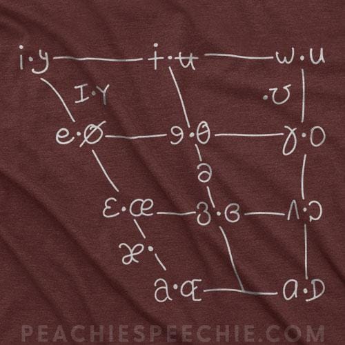 IPA Vowel Chart