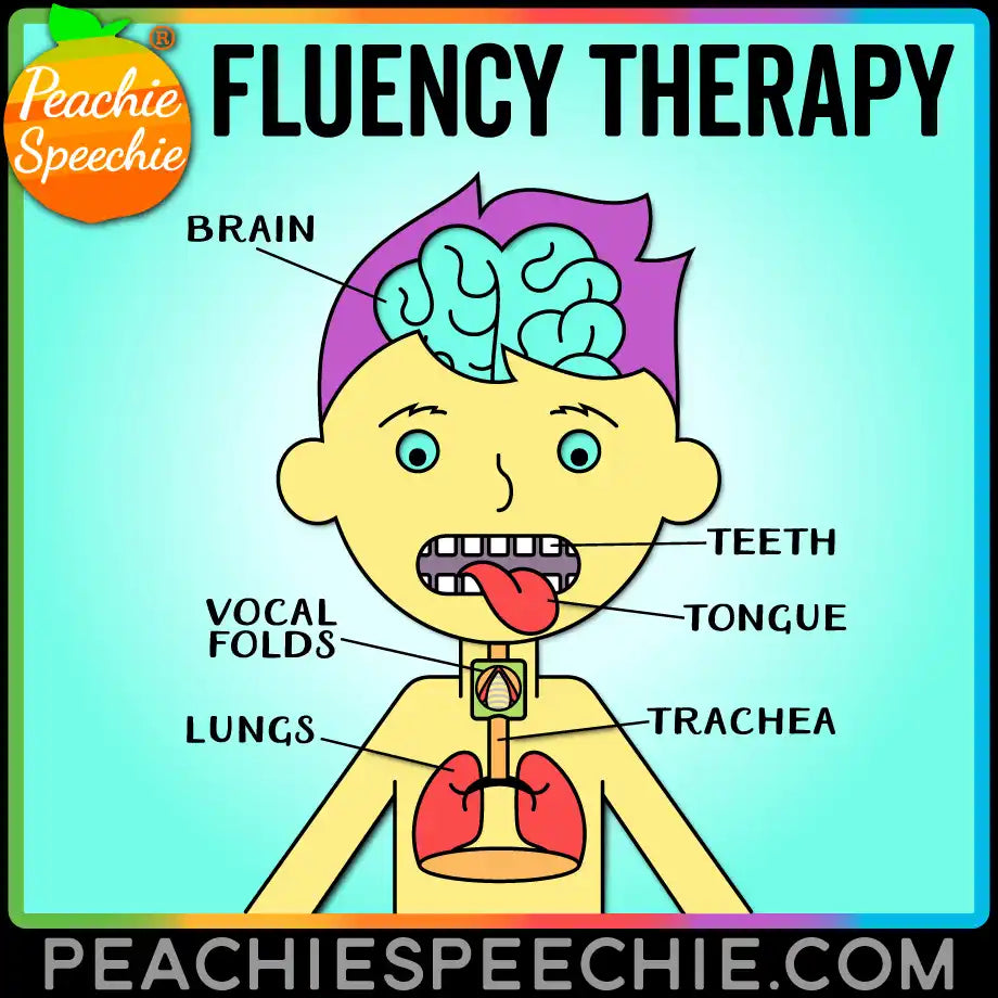 Cartoon diagram showing anatomical features involved in speech including the brain, vocal folds, lungs, tongue, teeth, and trachea.