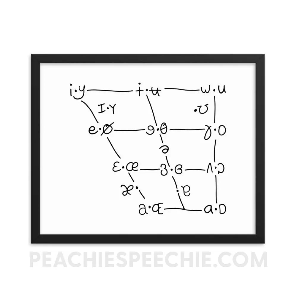 IPA Vowel Chart Framed Poster