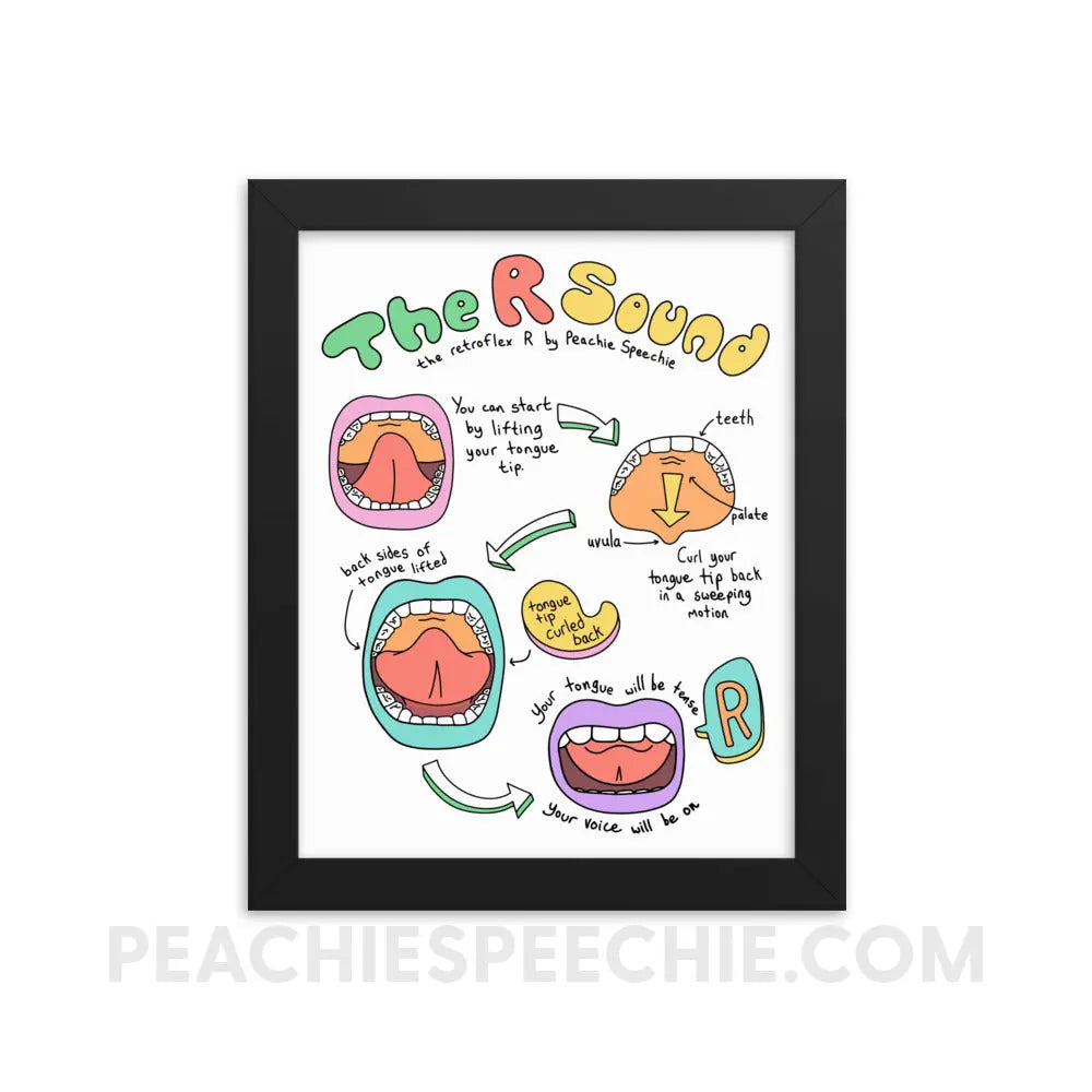 How To Say The Retroflex R Sound Framed Poster