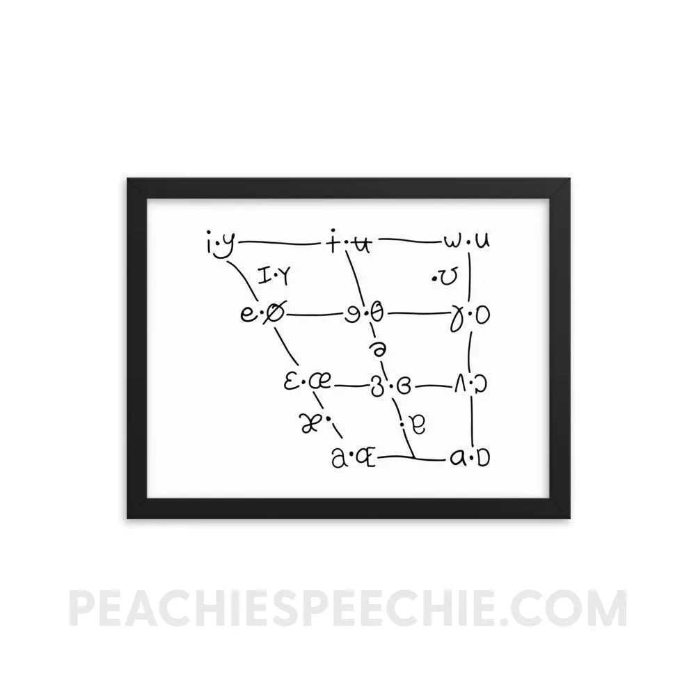 IPA Vowel Chart Framed Poster - 12″×16″ - peachiespeechie.com