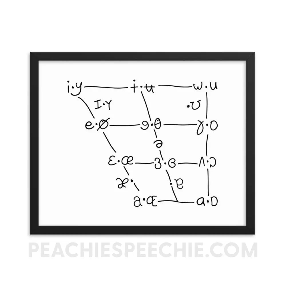 IPA Vowel Chart Framed Poster - 16″×20″ - peachiespeechie.com